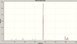 IR of Trans isomer