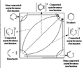 Thumbnail for version as of 04:10, 16 December 2010