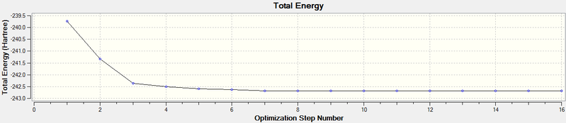 File:Borazine opt graphs.png