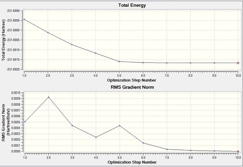 File:Chair IRC Optimisation RMS Graphs.jpg