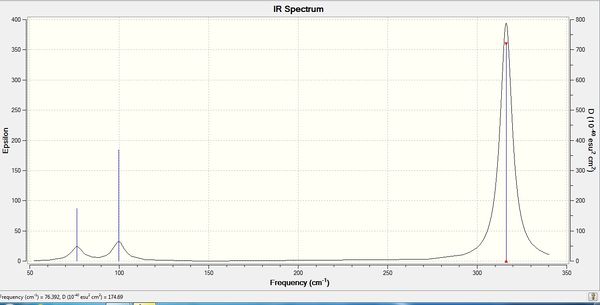 GaBr3_IR_SPECTRUM