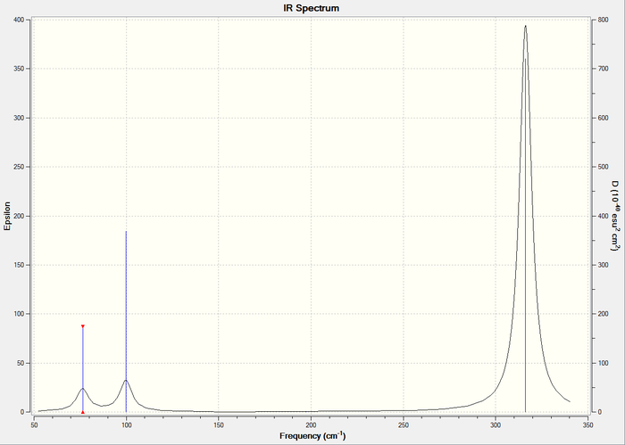 IR spectrum