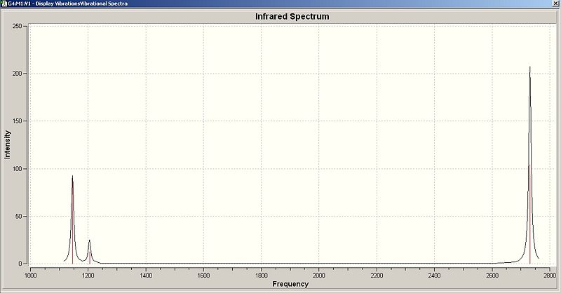 File:IR spectrum for BH3.jpg