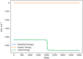 Figure 12ː Energy vs Time for the formation of HF and H from the transition state.