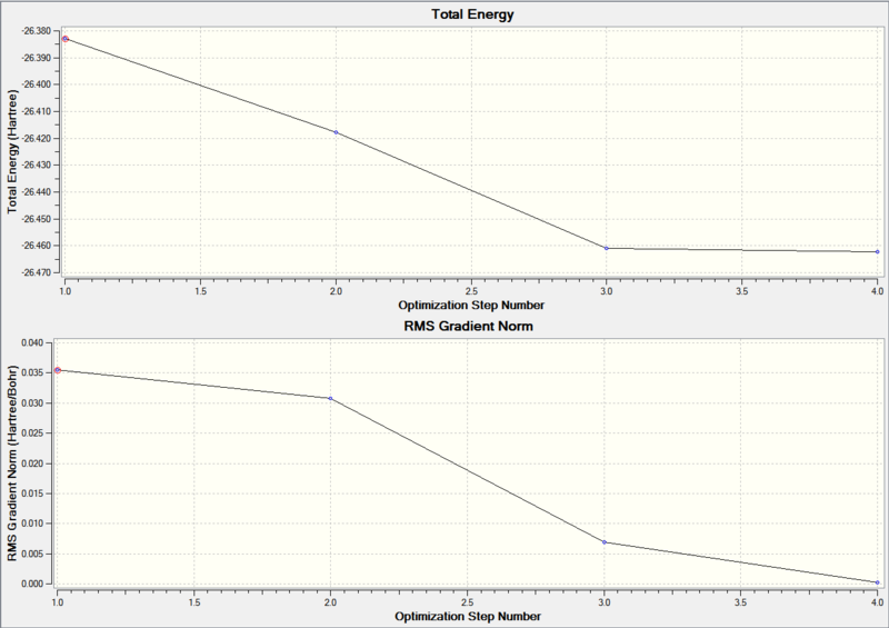 File:Optimisation plots sp4109.PNG