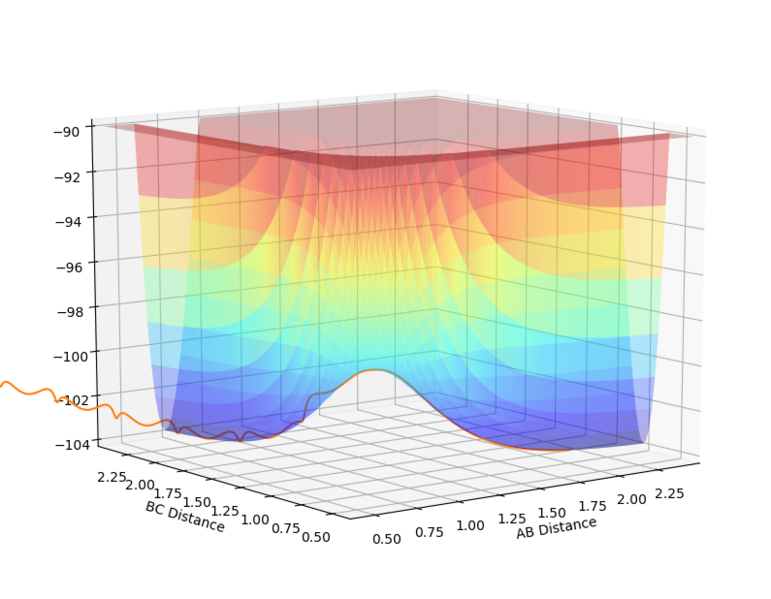 File:Surface Plot ching sys1.png