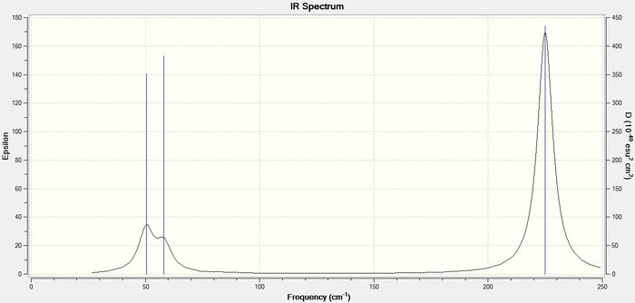 vibrational spectrum for TlBr3