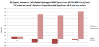 S-Styrene oxide hydrogen NMR shift difference graph with literature (K. Sarma, N. Bhati et al.)