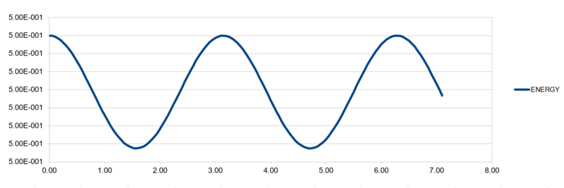 File:0.05 energy.PNG