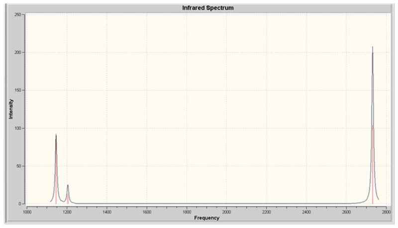 File:DAAO BH3 IR spec.png