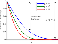 Description of the Exchange energy at varying distances in a range-separated hybrid functtional