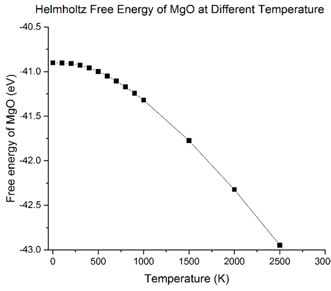 File:Free energy againstT.png