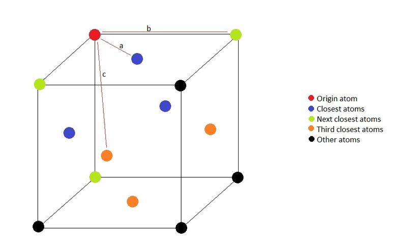 File:Gatis lattice illustration.jpg