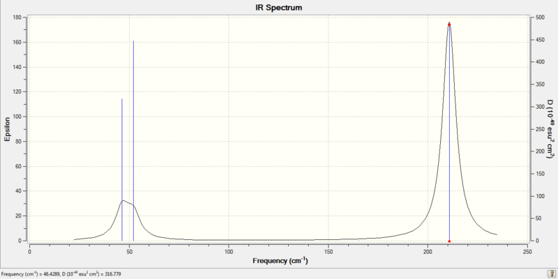 TlBr3 IR Spectrum