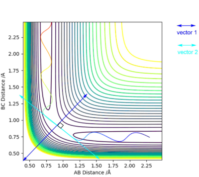 Figure 2 - A diagram of the system of vectors