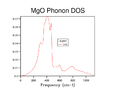 Thumbnail for version as of 07:45, 12 February 2016