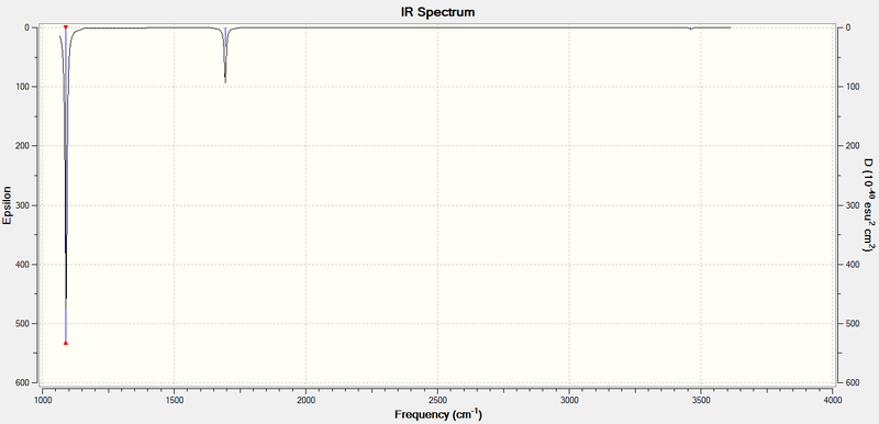 File:Lm2510 NH3 IR.png