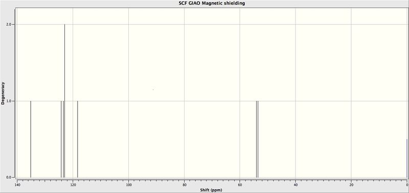 File:Styrene Epox C NMR.jpeg