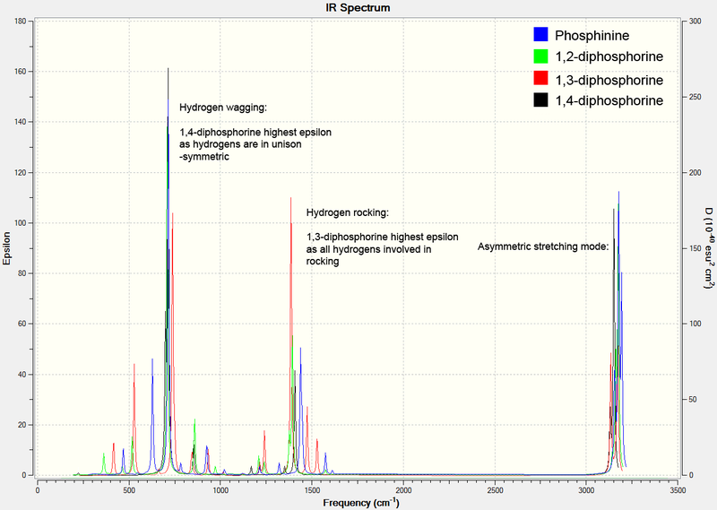 File:TAMPhosphorus Spectra.png