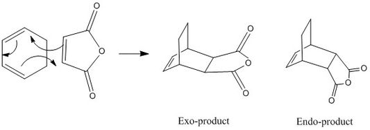 Thermal Expansion Coefficient