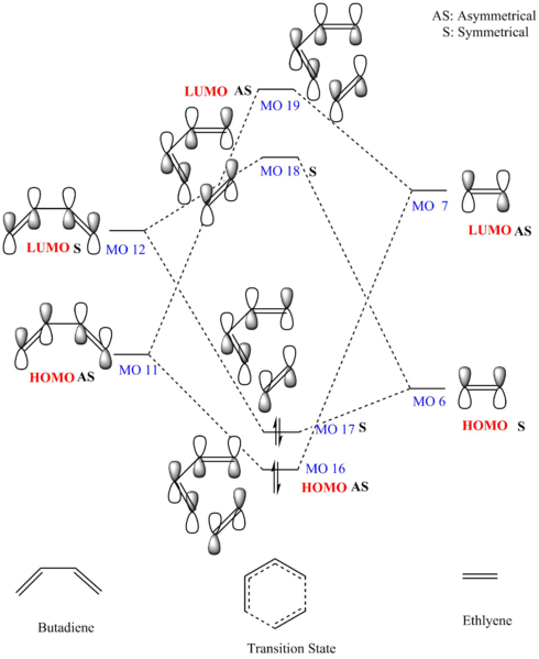 File:LQE MO DIAGRAM 4.png