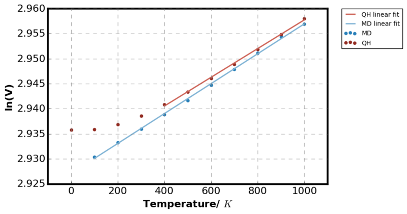 File:MD ln V.png