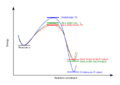 Thumbnail for version as of 15:40, 3 November 2016
