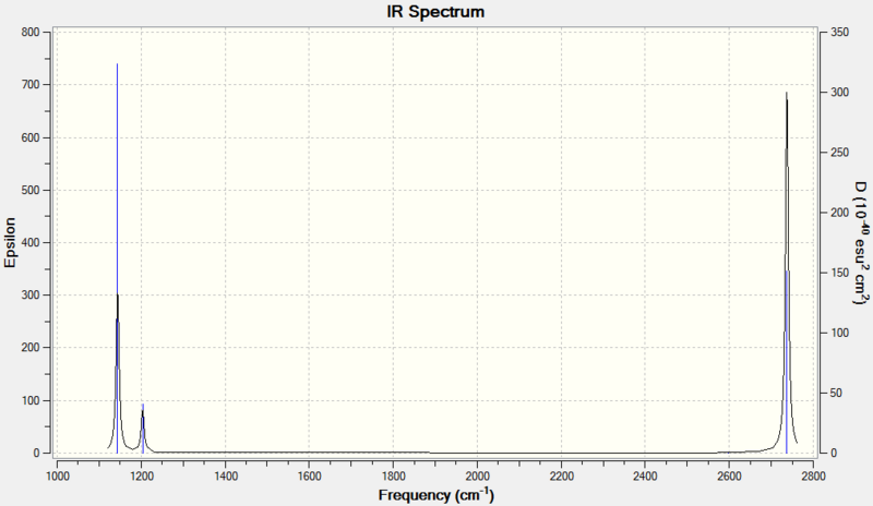 File:Vibrationalspectra BH3.png