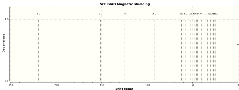 File:Jh2810TaxolCNMRSpectrum.svg