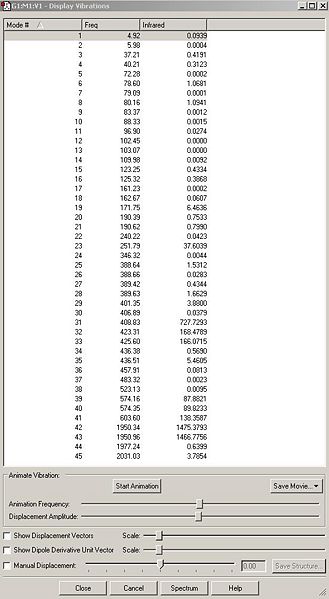File:Js1007Motransfreqvibtable.JPG
