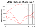 Thumbnail for version as of 16:28, 1 February 2016