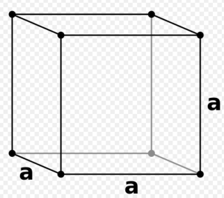 figure 6; Primitive cubic lattice unit cell, lattice vector a