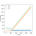 Thumbnail for version as of 20:41, 15 May 2020