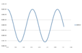 Energy at timestep=0.05