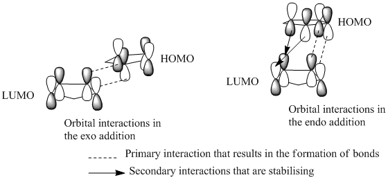 File:Orbital interactions in Cyclopentadiene Dimersiation.bmp