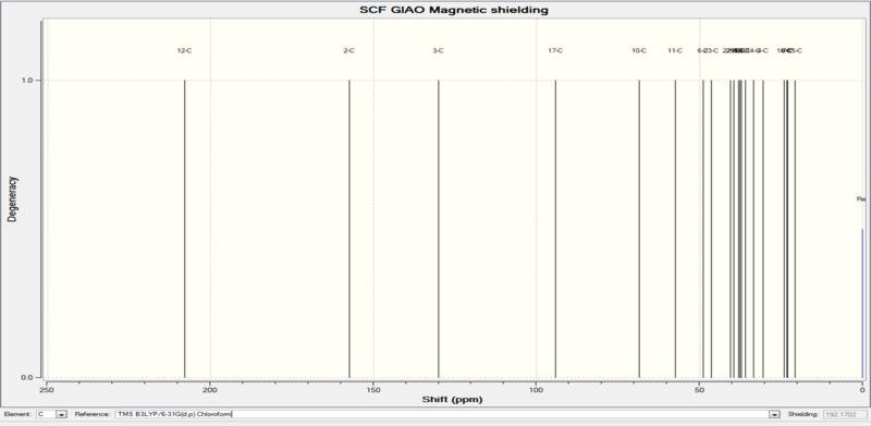File:Taxol Intermediate 18.2 13C NMR.png