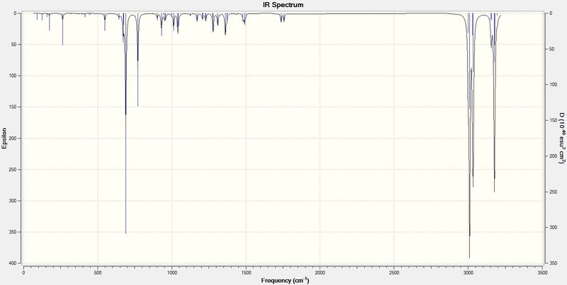 File:IR of dialkene.png