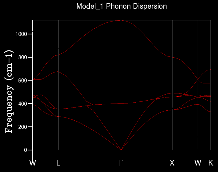 File:Js6313 001 phonons 50npoints.png