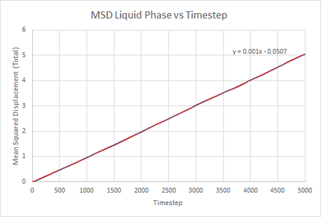 MSD Liquid Small