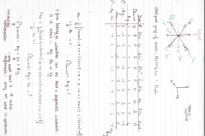 File:Trans group theory.gif