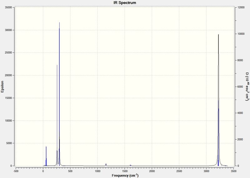 File:Ca IR spectrum sm.jpg