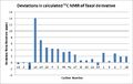 Thumbnail for version as of 21:09, 21 March 2014