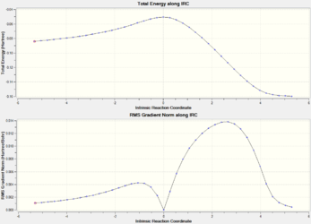 Thermal Expansion Coefficient