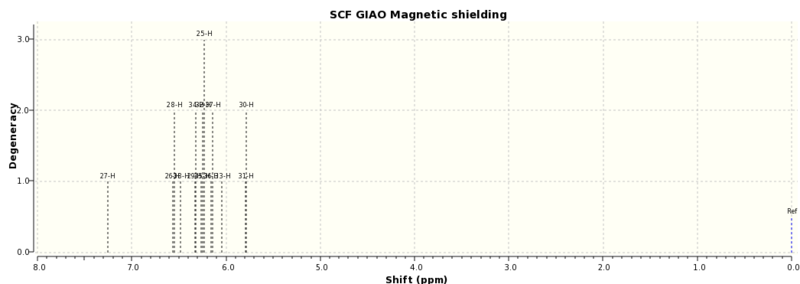 File:Jh281065HNMRSpectrum.svg