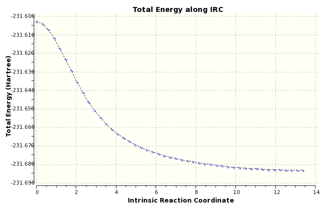 File:Lkr boat IRC graphs.svg