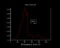 Thumbnail for version as of 13:35, 30 October 2017