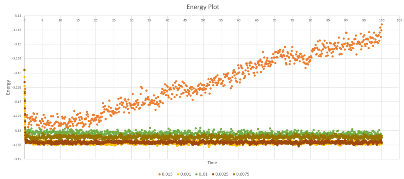 File:Energy Plot All.PNG
