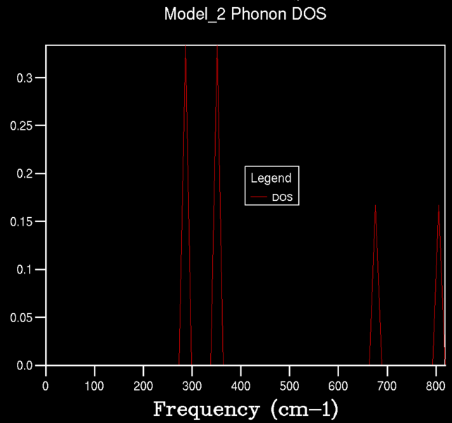 File:Js6313002 phonon DOS shrink1.png