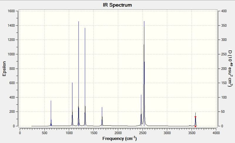 File:RL NH3BH3 IR Spectrum.JPG
