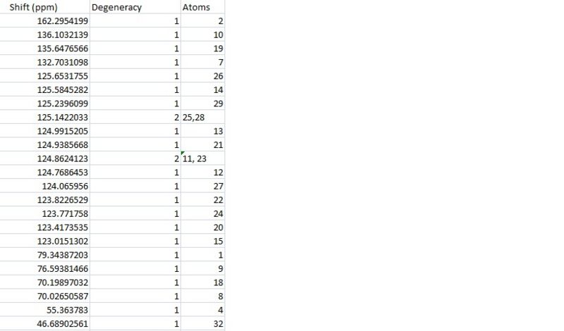 File:15a raw data.jpg
